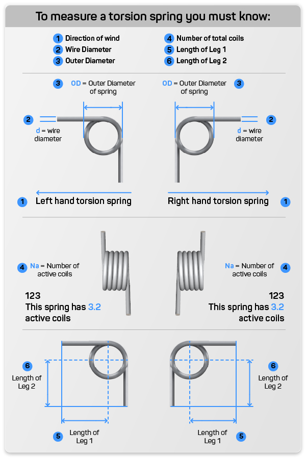 how-to-measure-torsion-springs