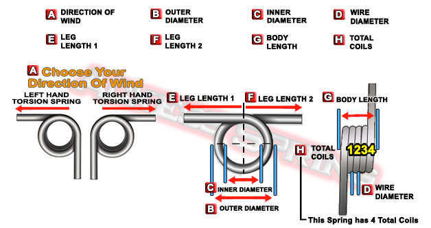 diagram showing the coil spring design basics on how to measure a torsion spring's dimensions