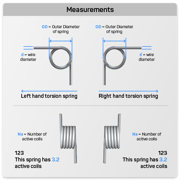 diagram demonstrating how to measure a torsional spring